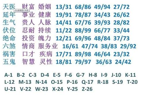 六煞五鬼|水痕数字能量学，五鬼+六煞、五鬼+生气、五鬼 ...